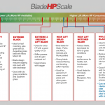 Blade_HP_Scale